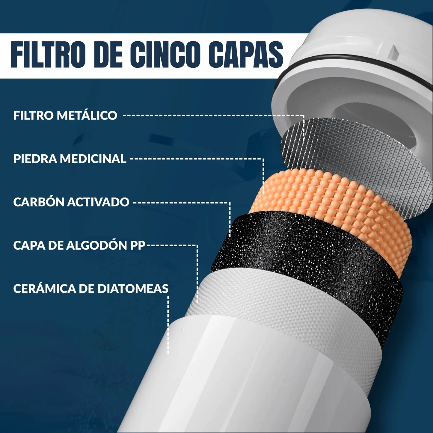 Purificador de Agua para Grifo – Filtro de Alta Eficiencia con Cartucho Reemplazable